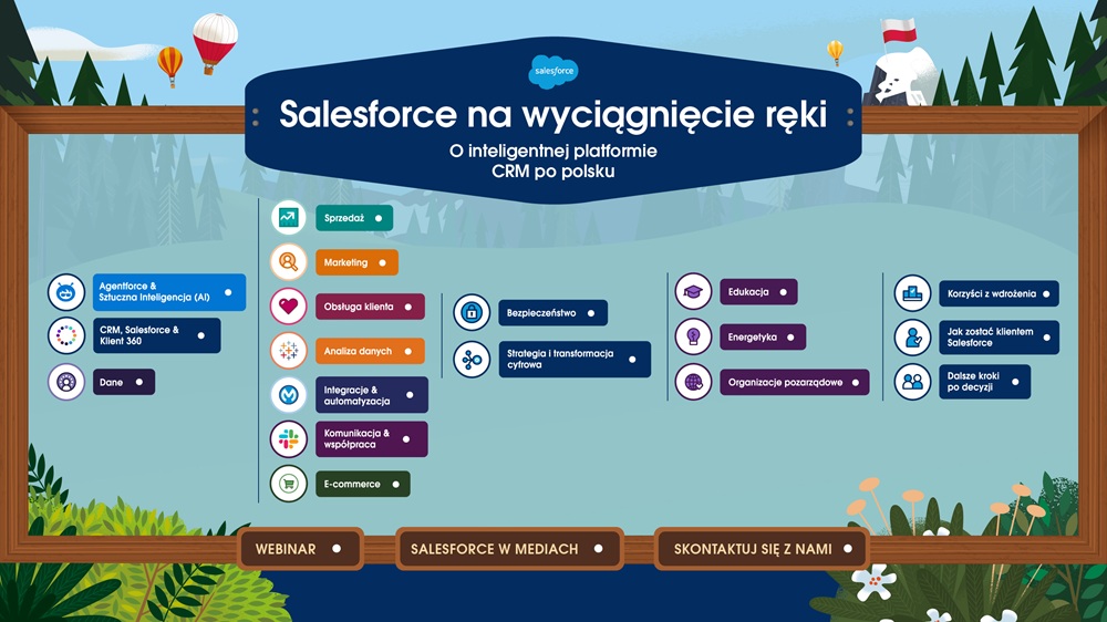 Salesforce na wyciągnięcie ręki – druga edycja oficjalnego projektu edukacyjnego po polsku